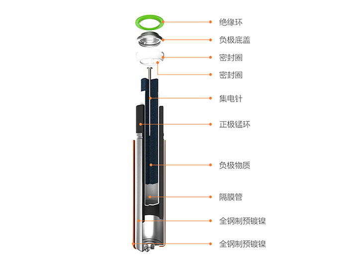 新能源电池组